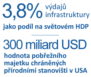 Investování do přírodní infrastruktury - 2