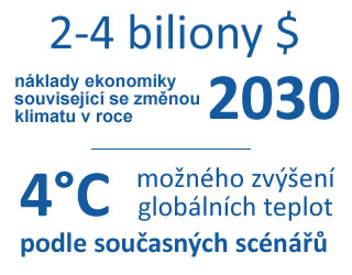 Odolnost vůči změně klimatu v globálně vzájemně provázaném podnikání - 2