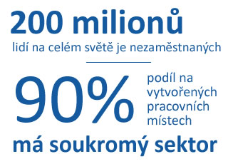 Odpovědné strategie zaměstnanosti - 2