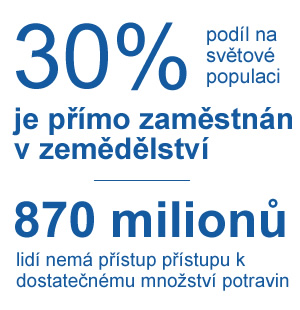 Rostoucí plocha pro drobné zemědělce - 2