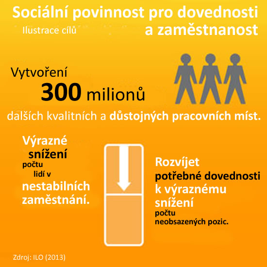 Skills - Employment 2 cz