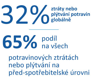 Snížení odpadních potravin na polovinu - 2