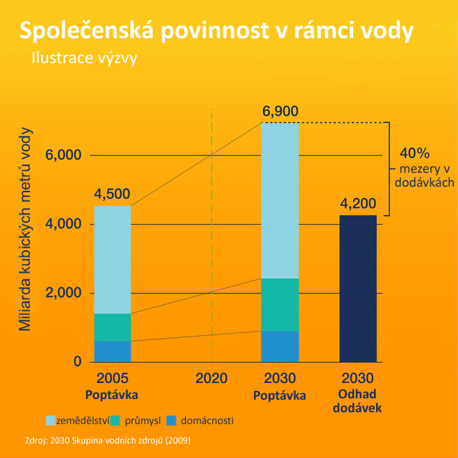 Voda