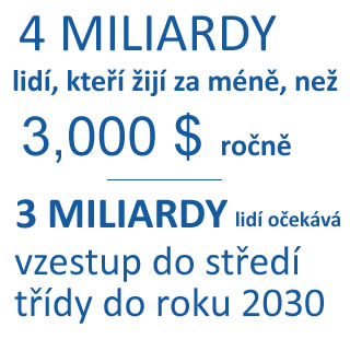 Začlěněné obchodní modely - 2