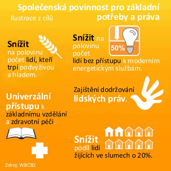 Základní potřeby a práva 2c