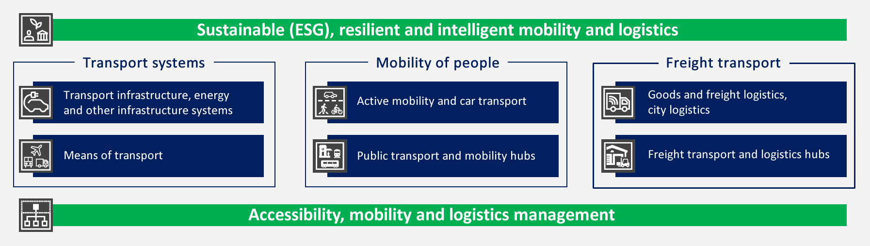 temata_cista_mobilita_en